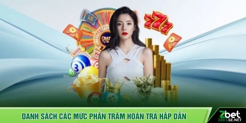 Danh sách các mức phần trăm hoàn trả hấp dẫn